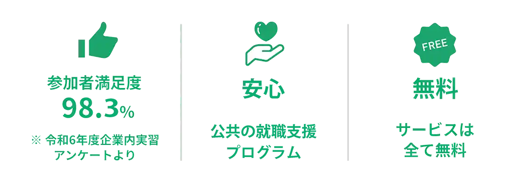 参加満足度98.3%・安心・無料